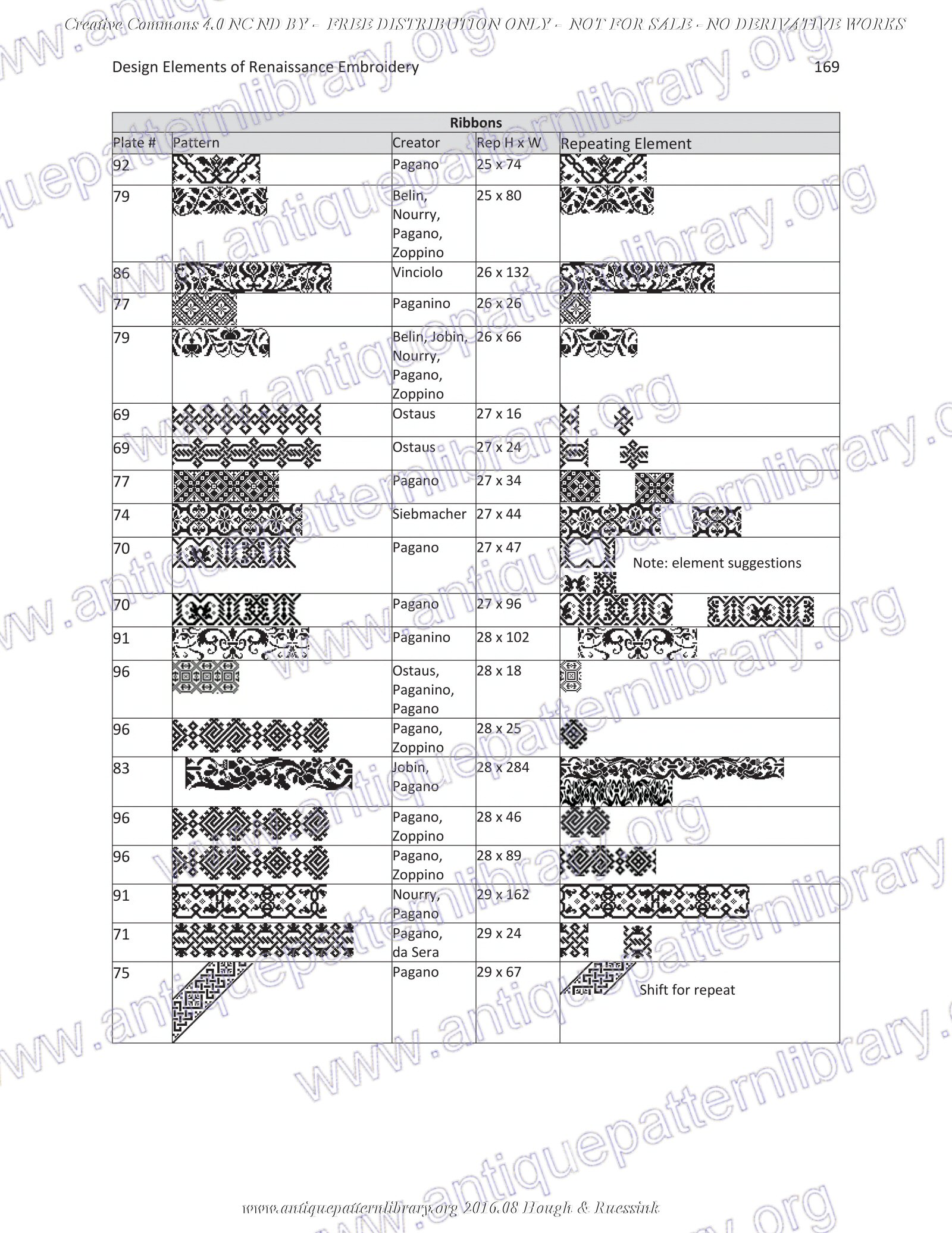 G-HH001 Design Elements of Renaissance Embroidery
No derivative use allowed